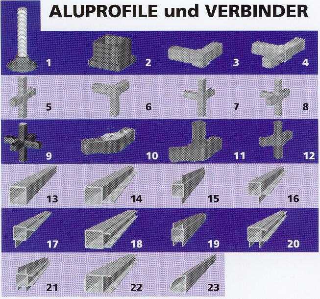 Das komplette Alu Stecksystem